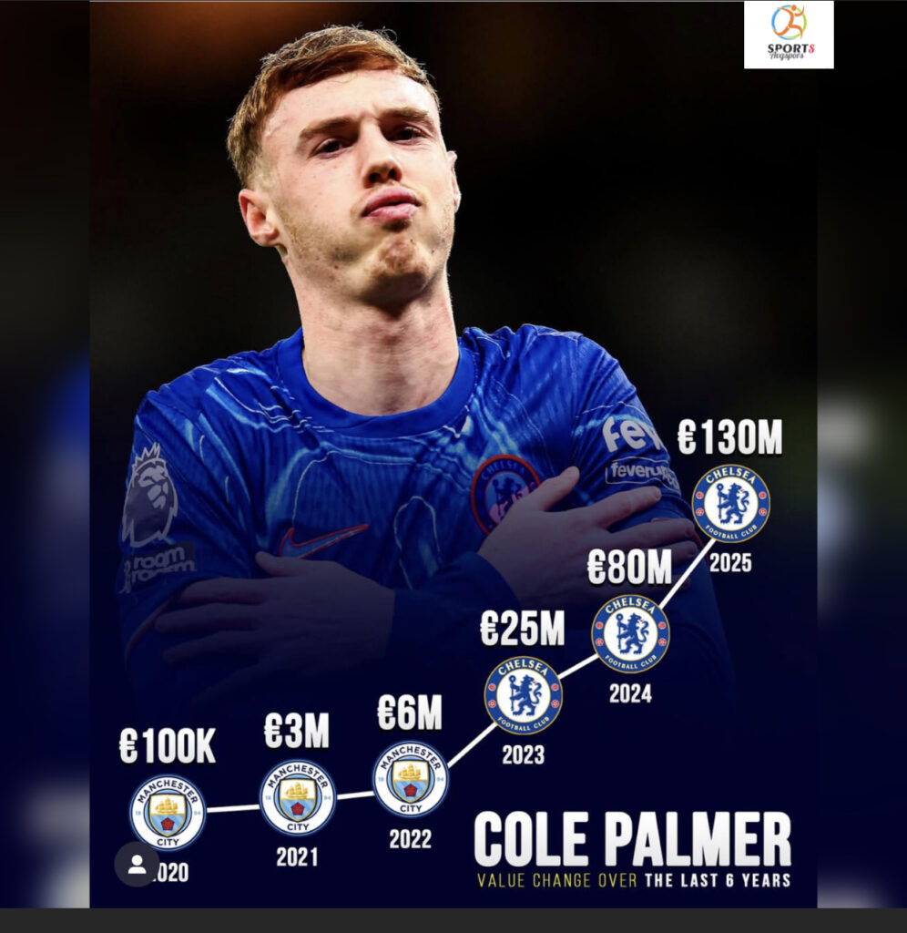 Things you need to know about 22-year-old Cole Palmer and why its market value keeps increasing. 3691A5ED 6BAD 4CC7 866E 0A7F540014B6 996x1024