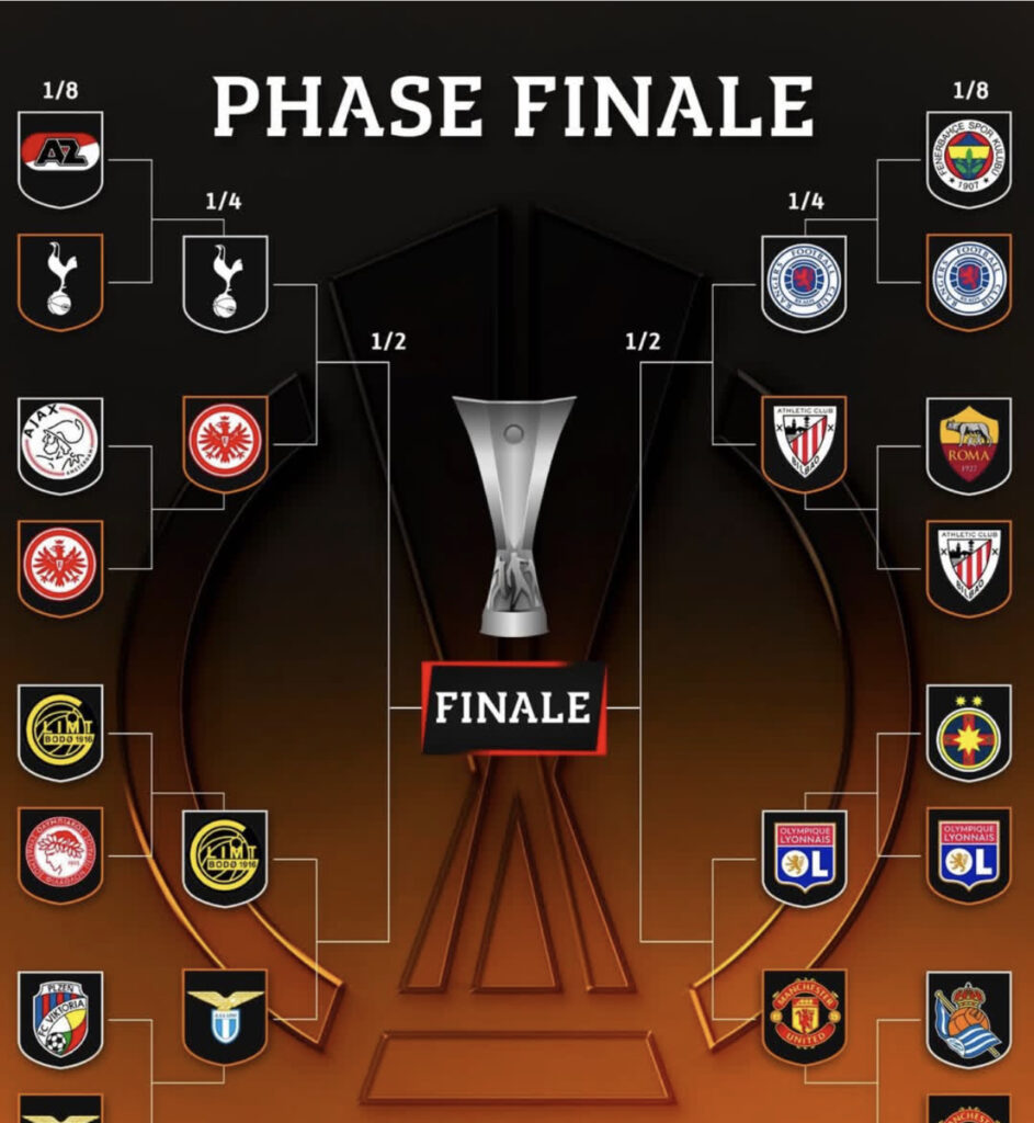 Review of Round of 16 UEFA Europa League and UEFA Europa League quarter-finals pairing 88D5C849 09D0 4811 AC55 36D6B12B9C1F 943x1024