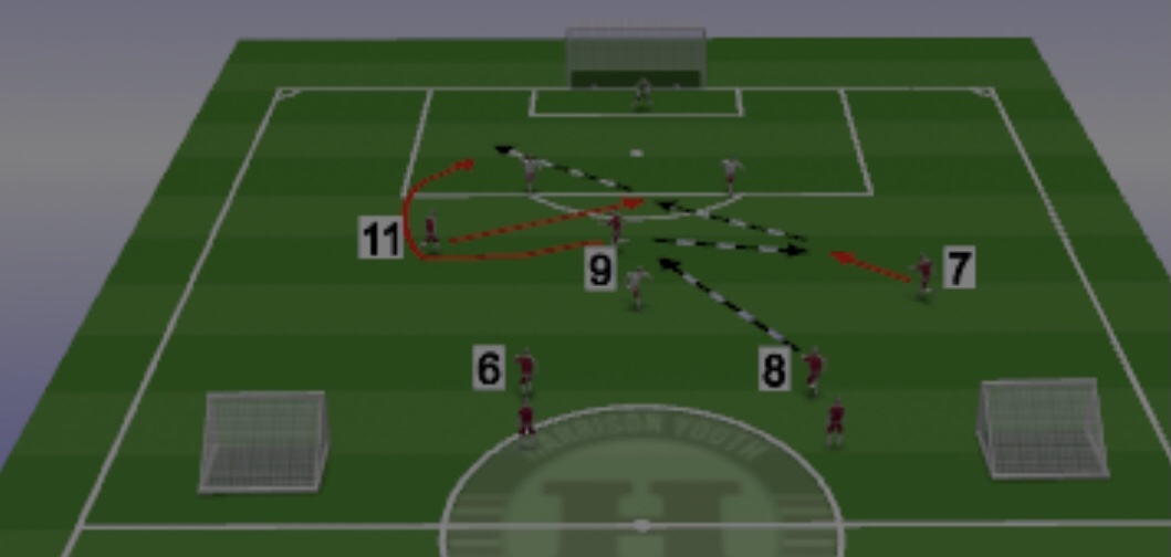 Football Strategies