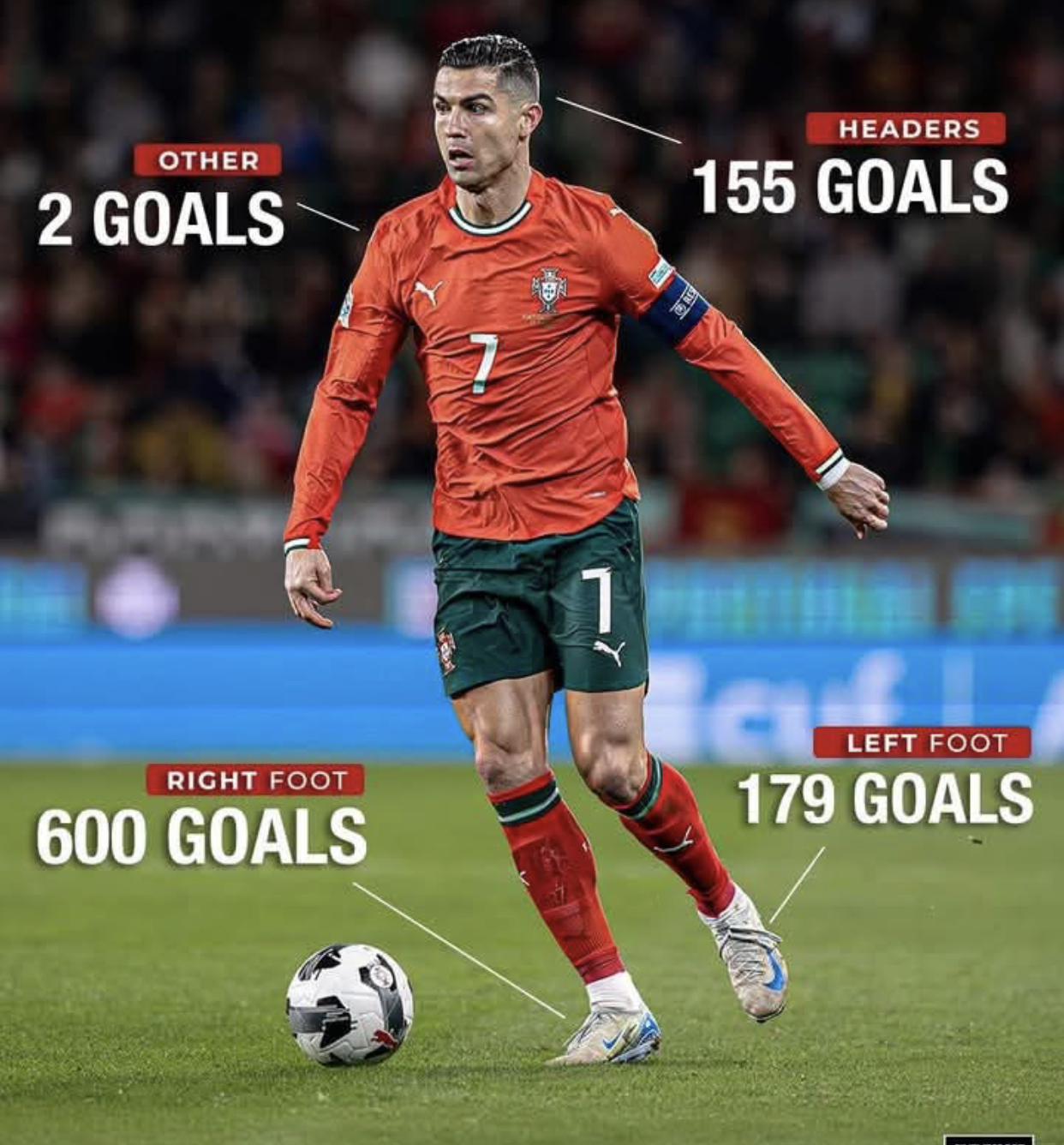 Techniques for shooting in football