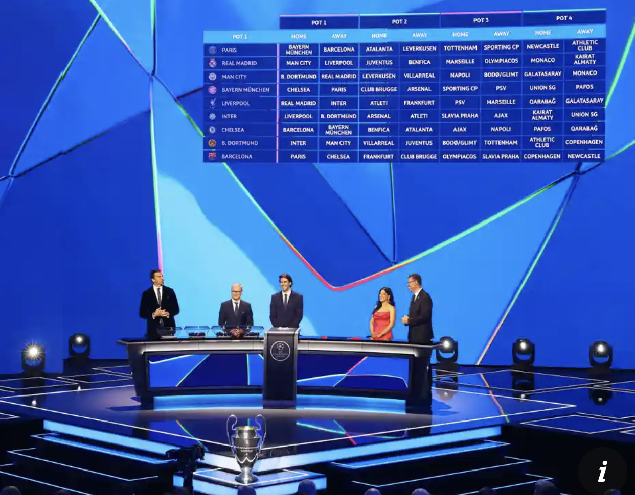 Champions league 2025/26 draw returns  Kevin de Bruyne to England